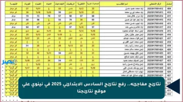 نتائج مفاجئة.. رفع نتائج السادس الابتدائي 2025 في نينوى على موقع نتائجنا